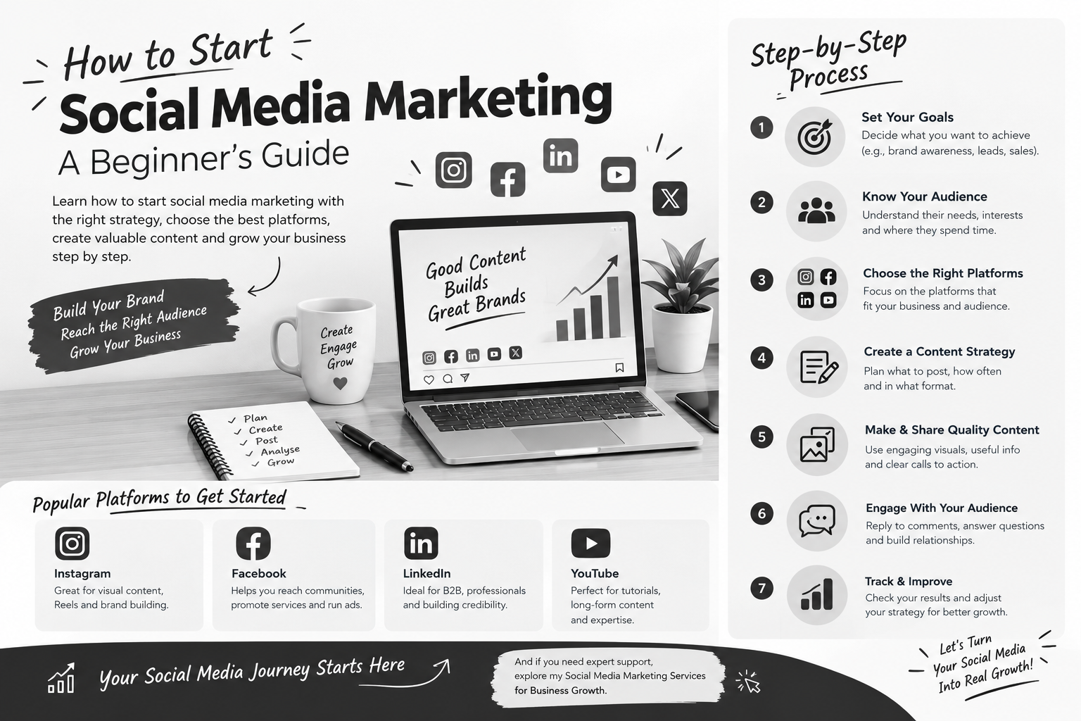How to Start Social Media Marketing Services